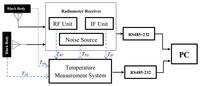Sensors 14 07820f3 200