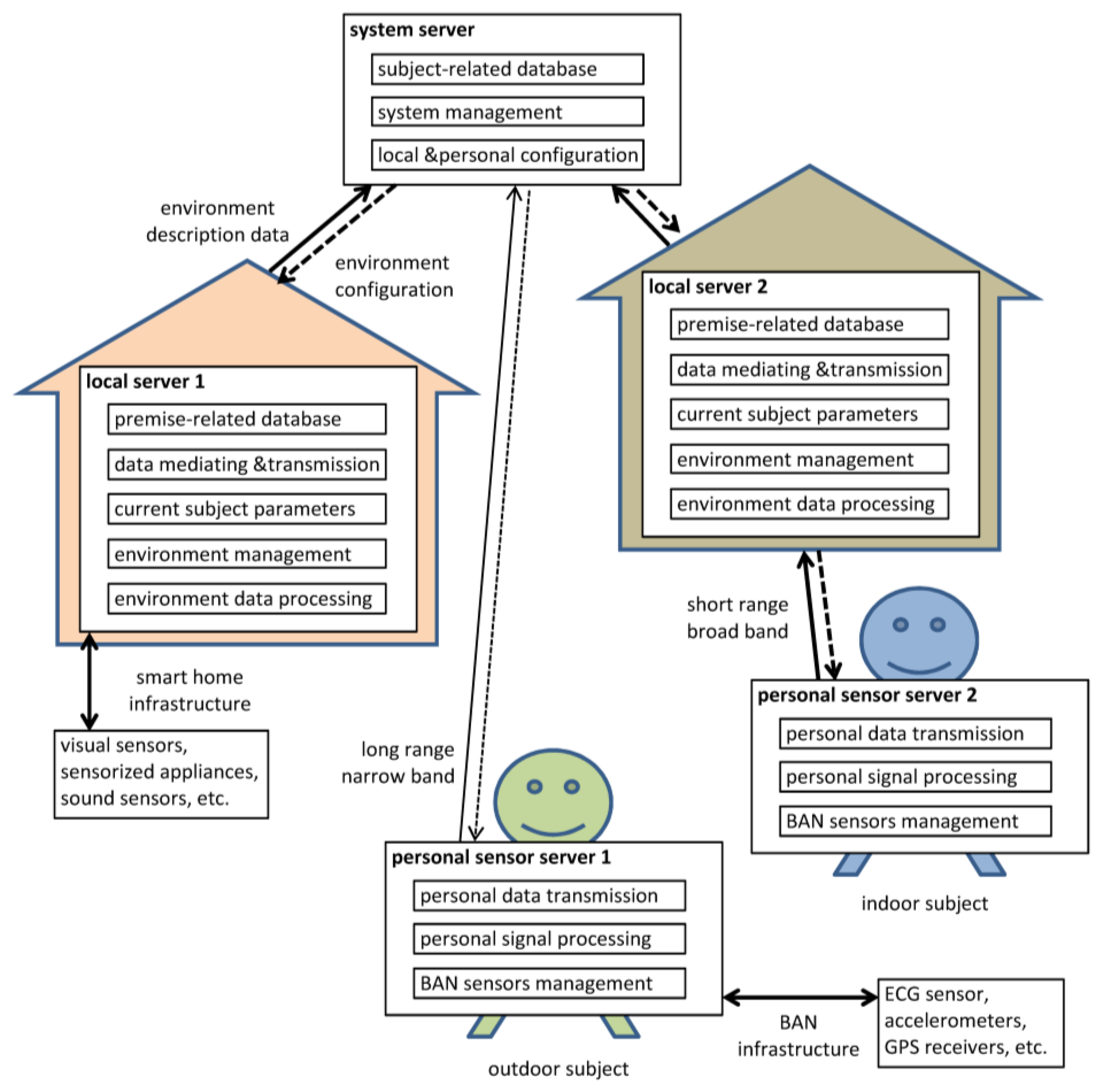 Sensors 14 07831f1 1024