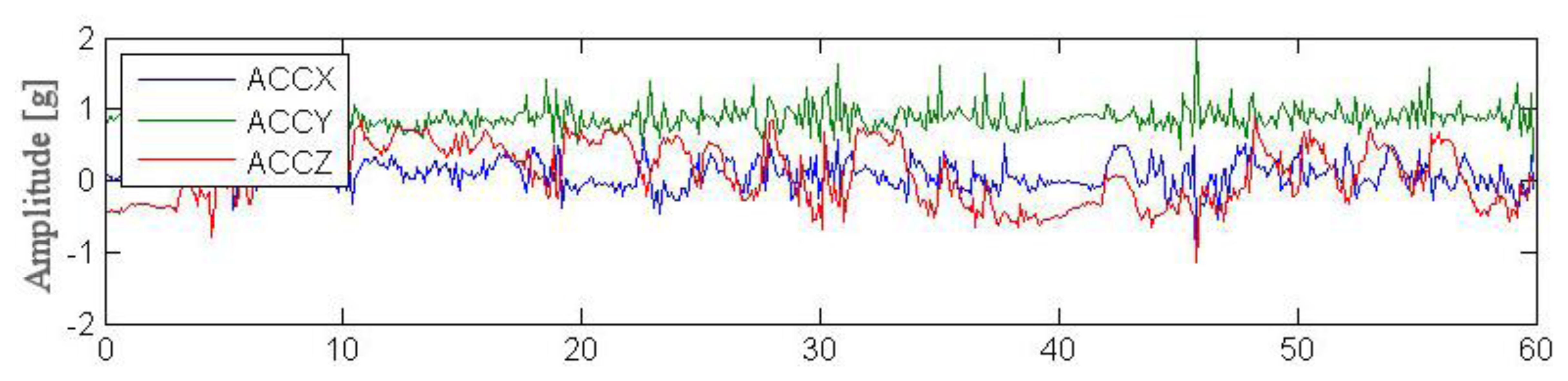 Sensors 14 07831f10 1024