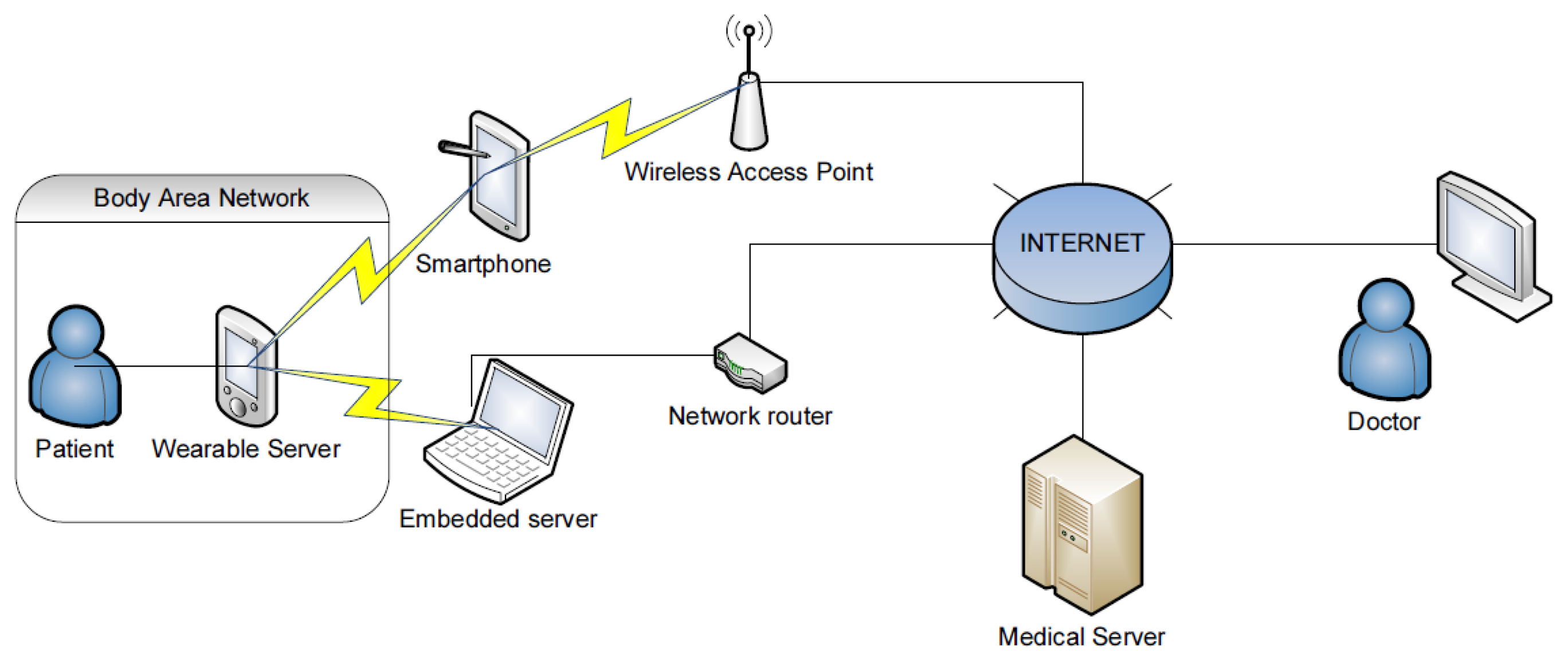 Sensors 14 07831f2 1024