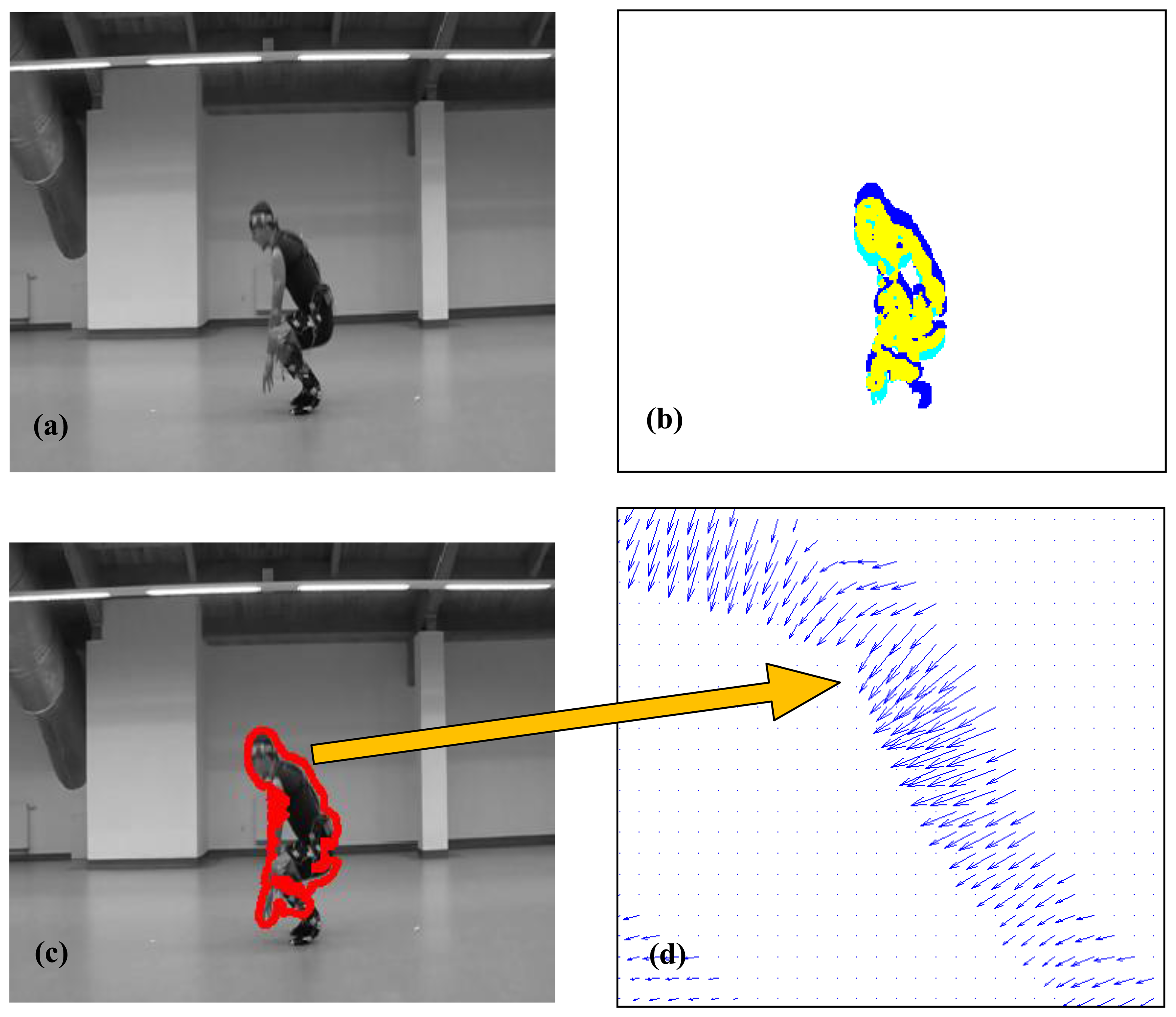 Sensors 14 07831f3 1024