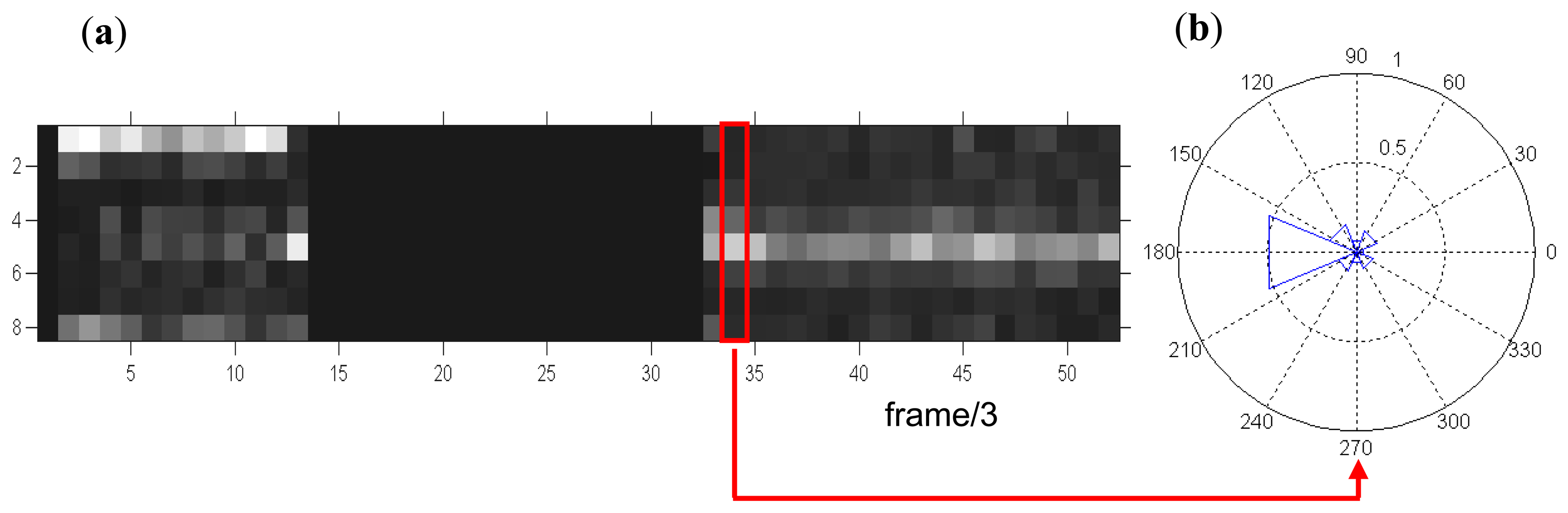 Sensors 14 07831f4 1024