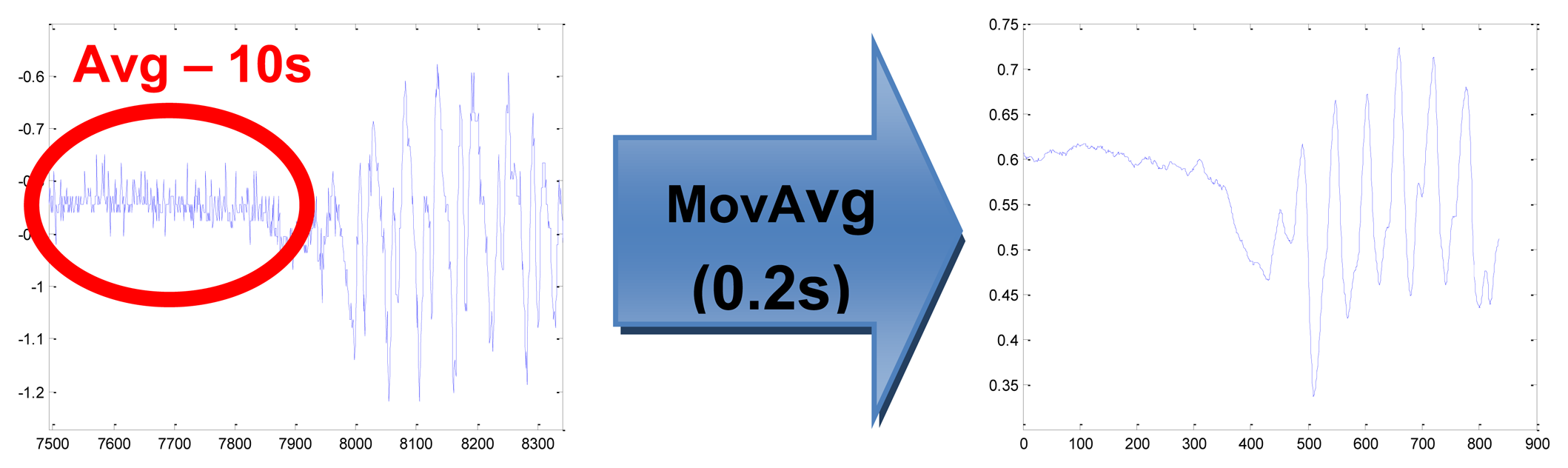 Sensors 14 07831f6 1024