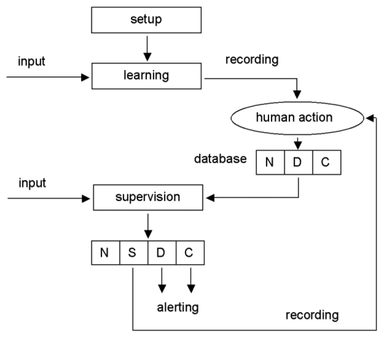 Sensors 14 07831f7 1024