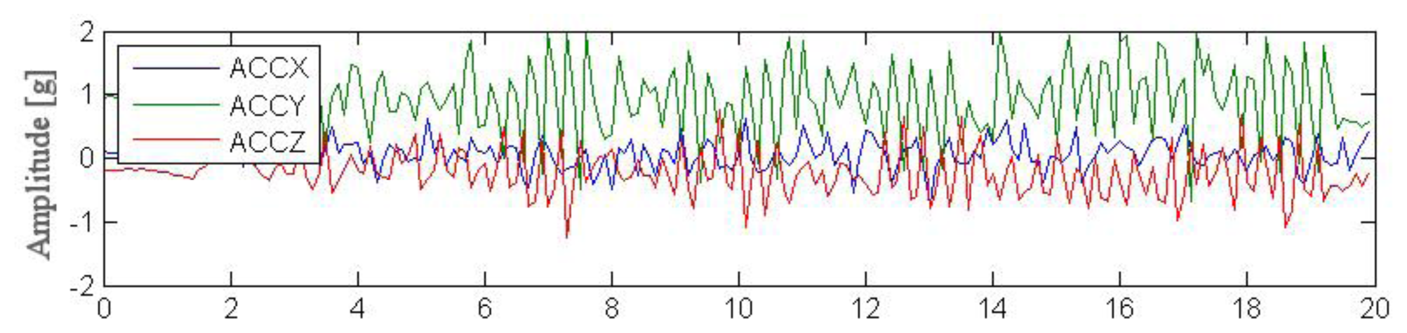 Sensors 14 07831f9 1024