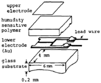 Sensors 14 07881f10 200