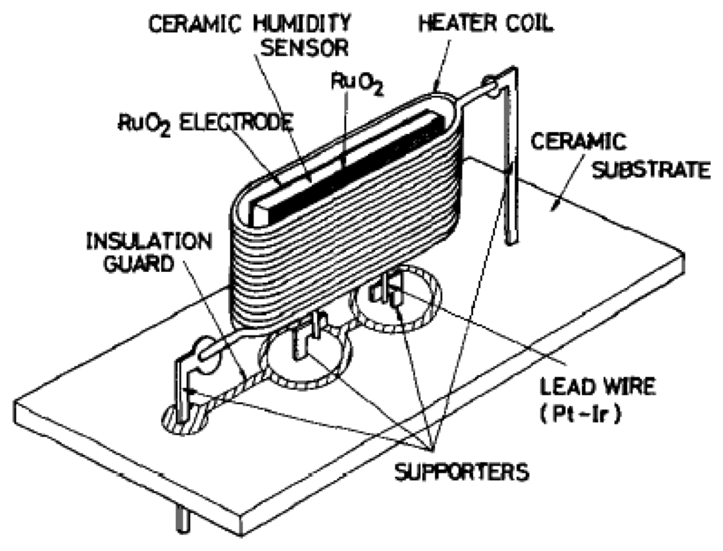 Sensors 14 07881f9 1024