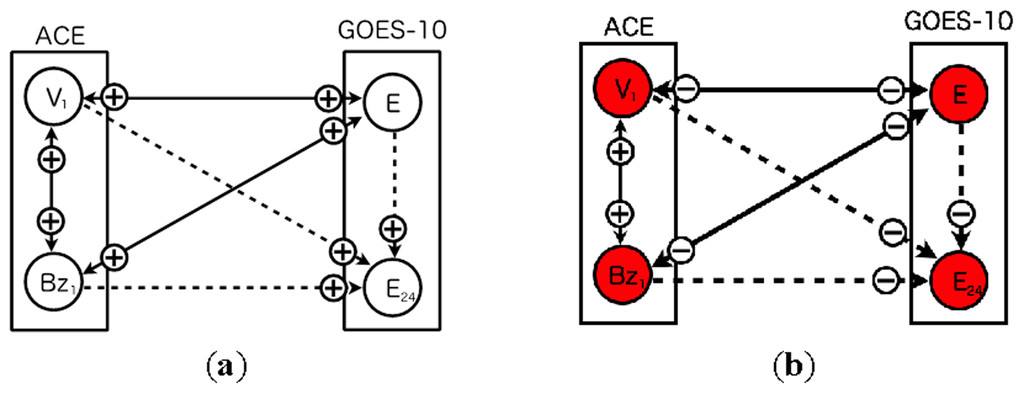 Sensors 14 07974f7 1024