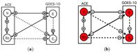 Sensors 14 07974f7 200