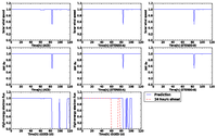 Sensors 14 07974f8 200