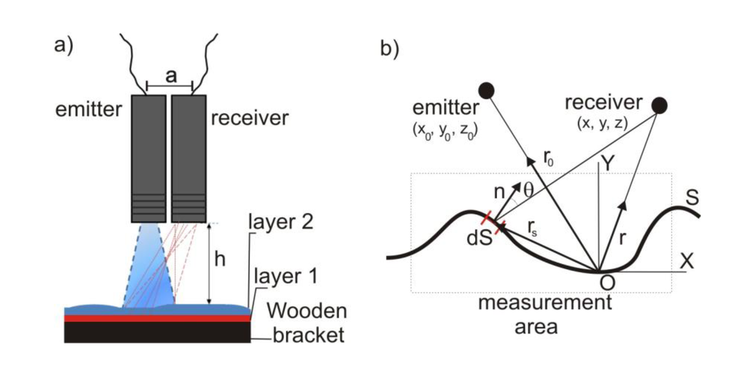 Sensors 14 07992f1 1024