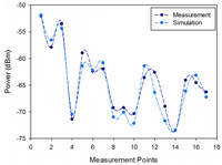 Sensors 14 08003f14 200