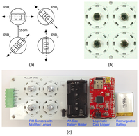 Sensors 14 08057f3 200