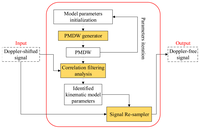 Sensors 14 08096f3 200