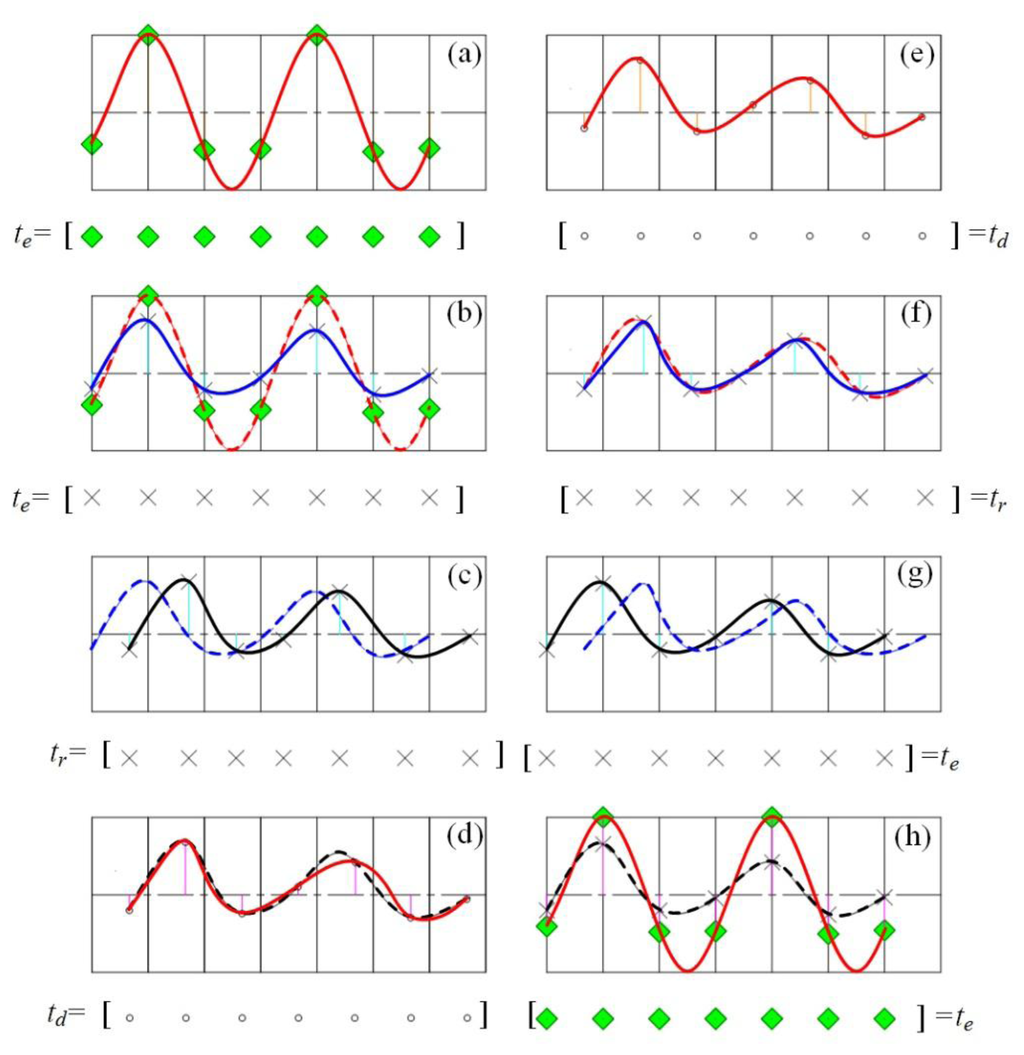 download aristotles modal syllogistic