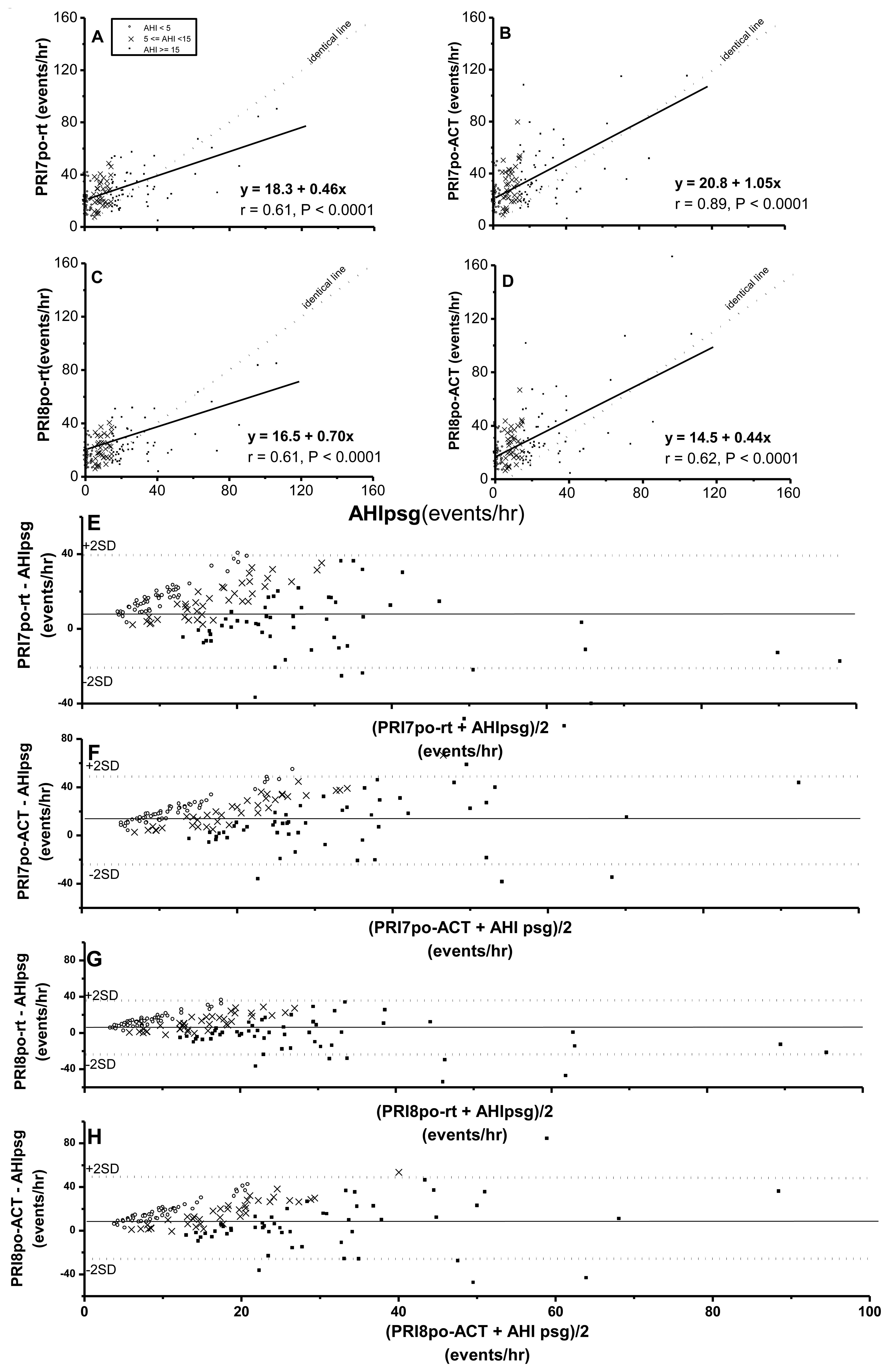Sensors 14 08126f3 1024