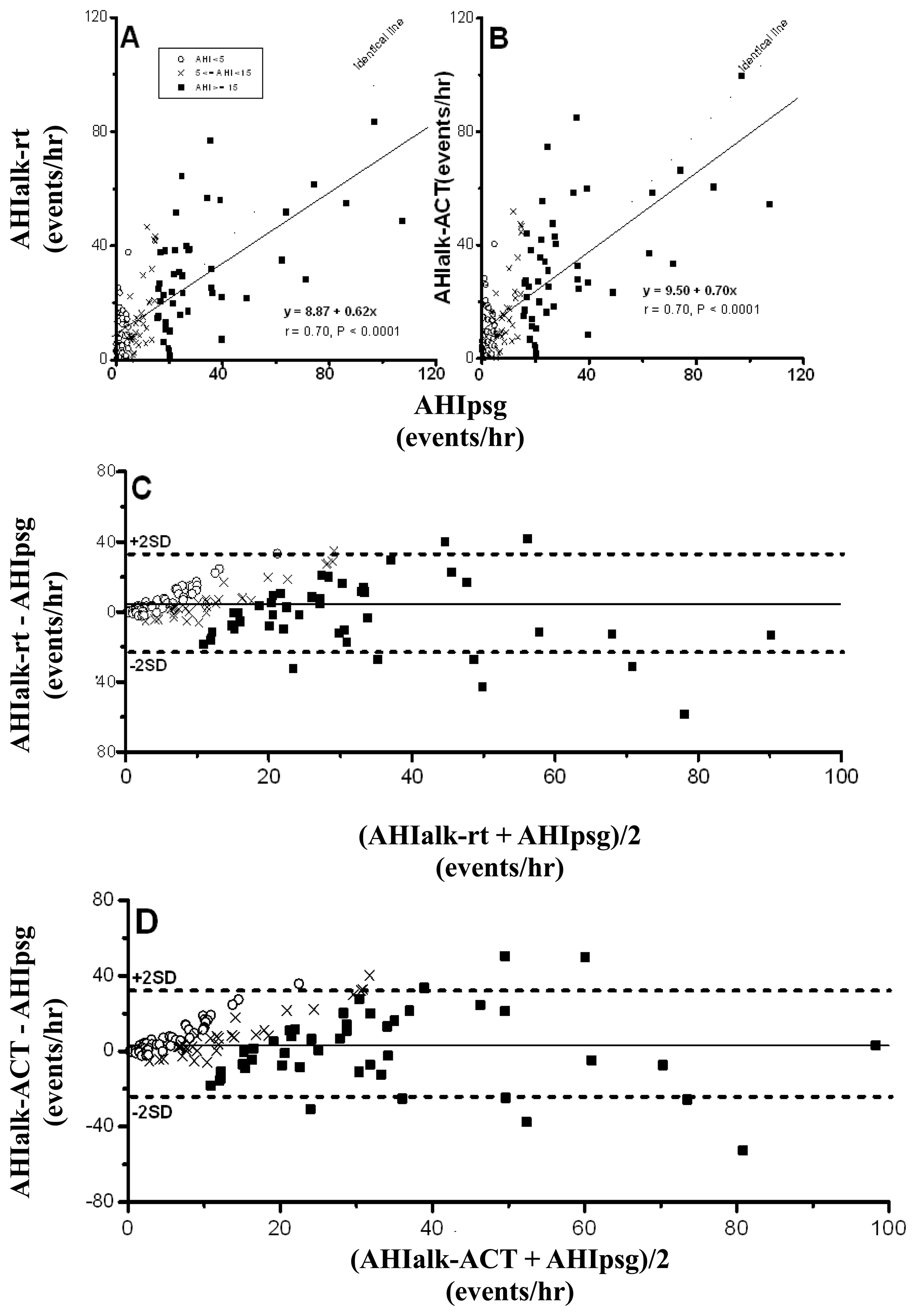 Sensors 14 08126f4 1024