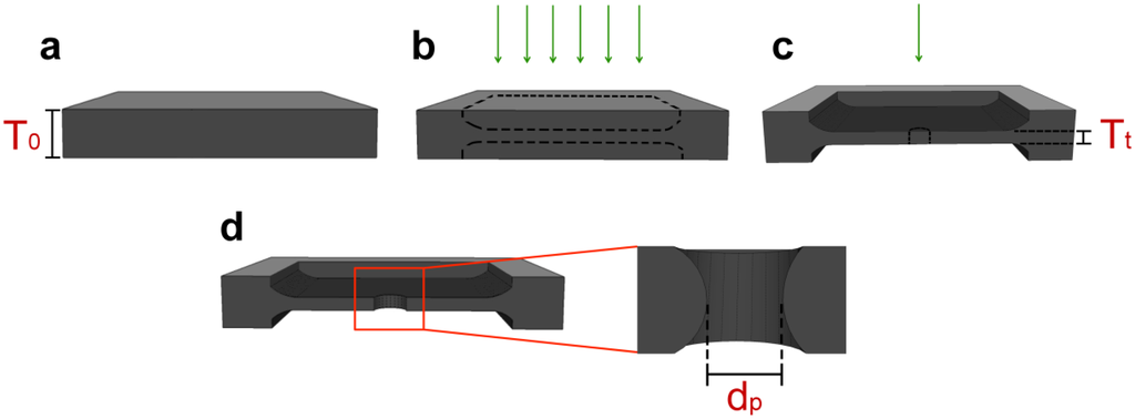 Sensors 14 08150f1 1024