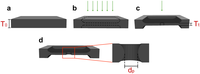 Sensors 14 08150f1 200