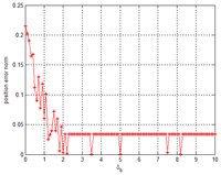 Sensors 14 08167f11 200
