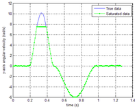 Sensors 14 08167f6 200