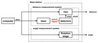Sensors 14 08313f1 200