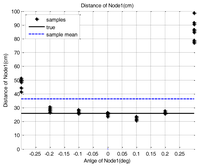 Sensors 14 08313f15 200