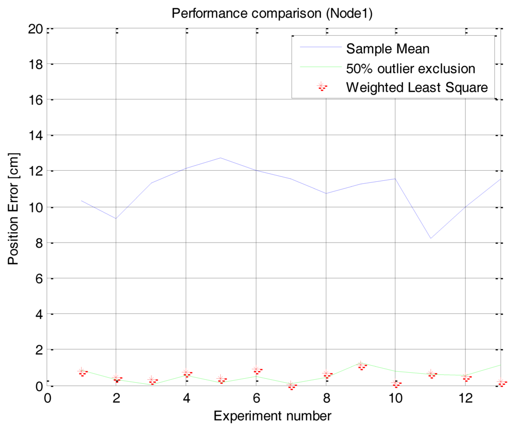 Sensors 14 08313f17 1024