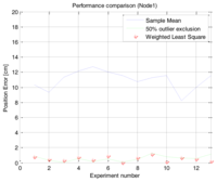 Sensors 14 08313f17 200
