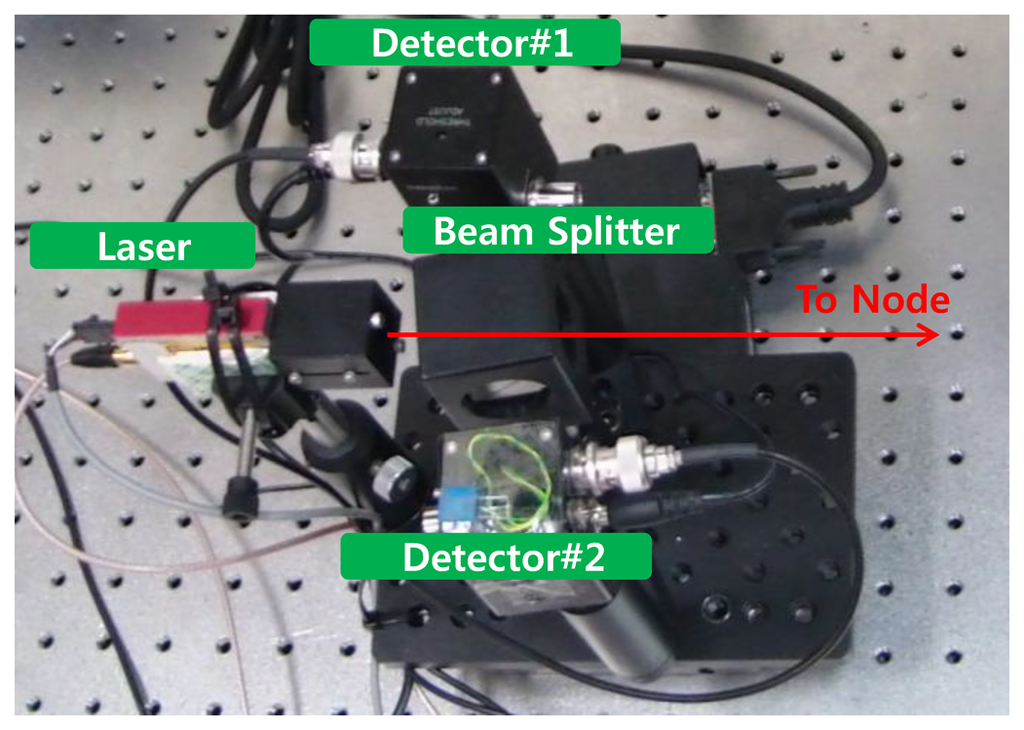 Sensors 14 08313f3 1024