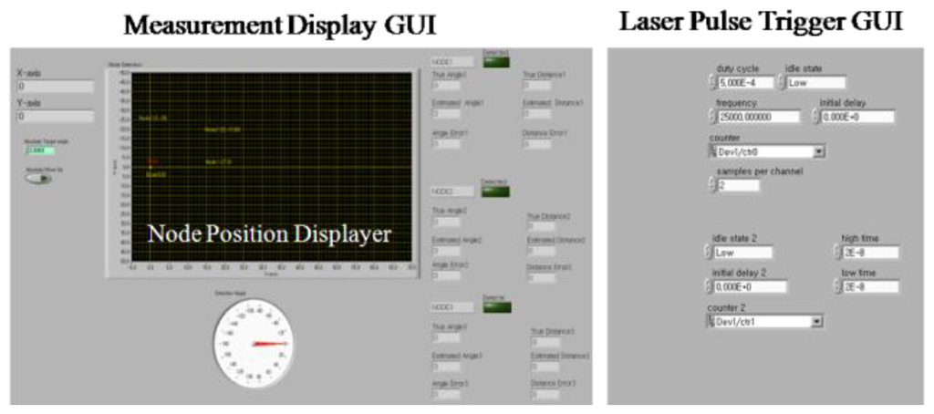 Sensors 14 08313f4 1024