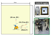 Sensors 14 08313f7 200