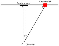 Sensors 14 08363f3 200