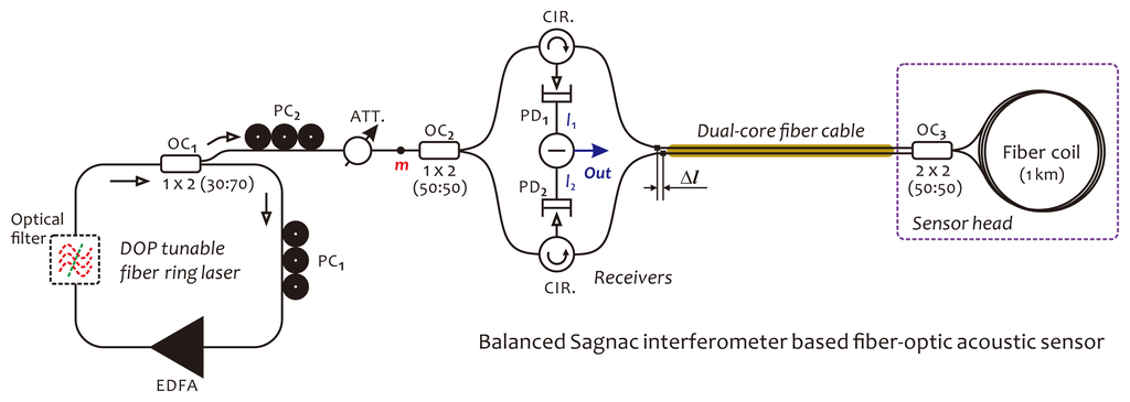Sensors 14 08398f4 1024