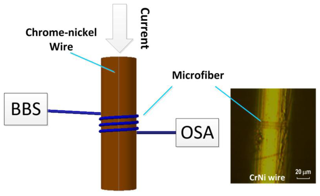 Sensors 14 08423f1 1024