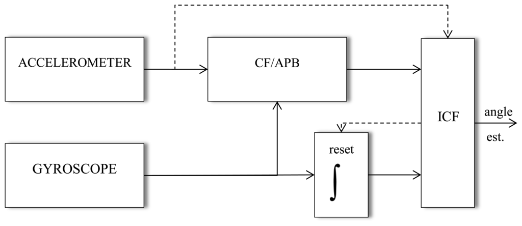 Sensors 14 08430f2 1024