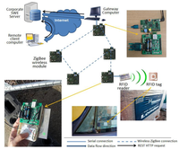 Sensors 14 08465f5 200