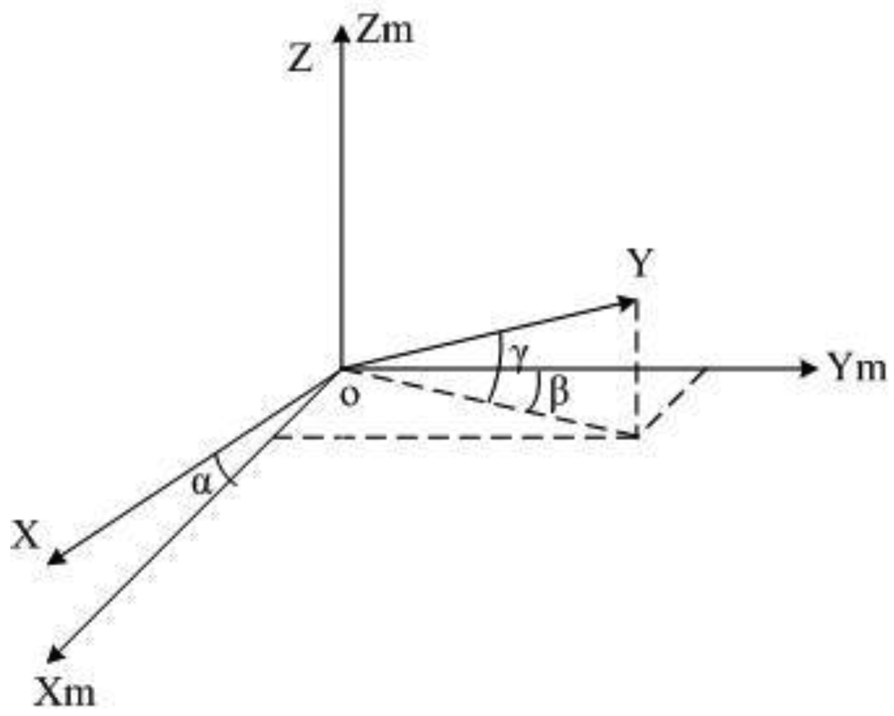 Sensors 14 08485f1 1024