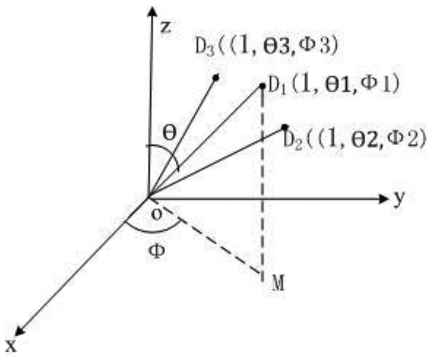 Sensors 14 08485f3 1024