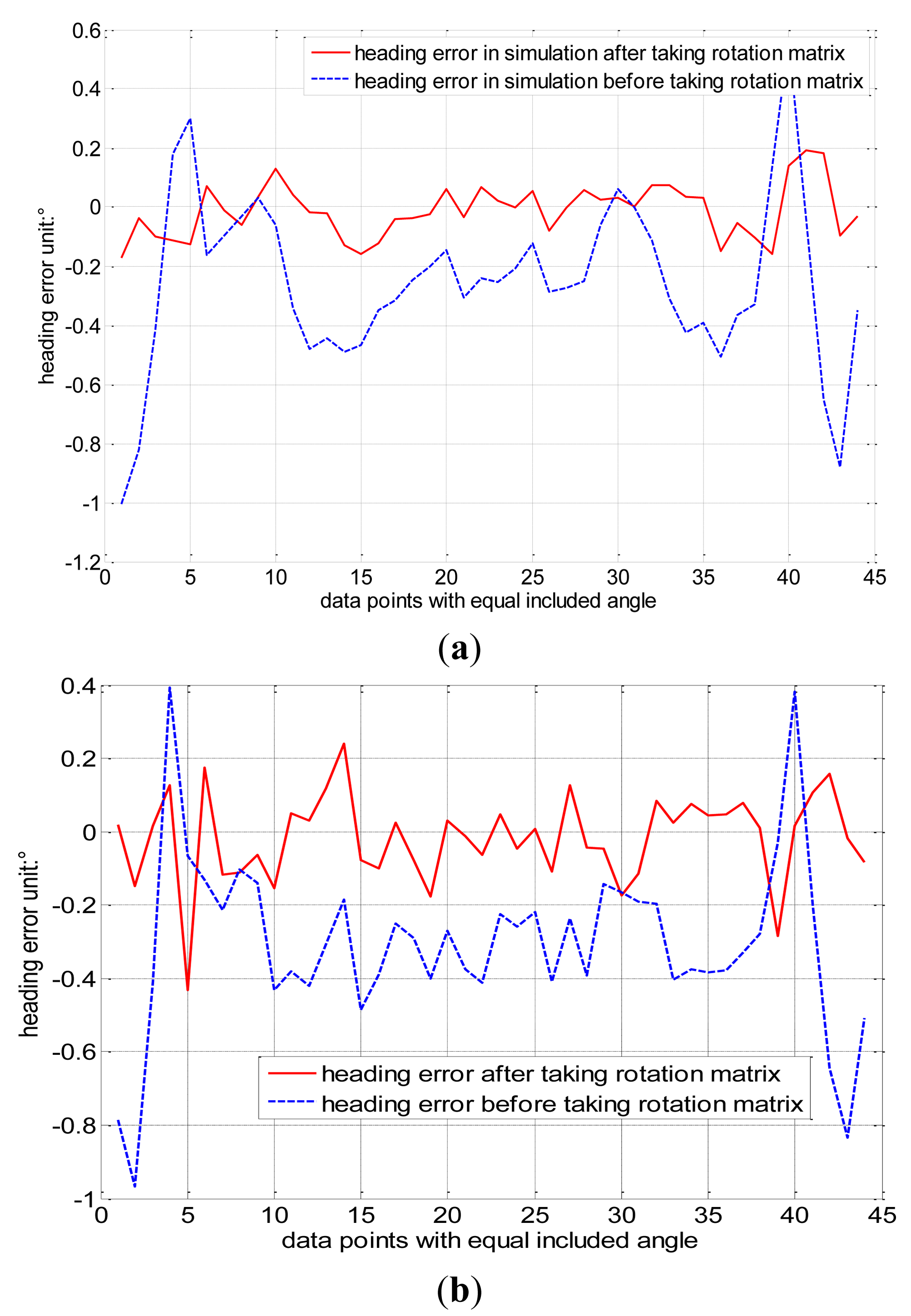 Sensors 14 08485f5a 1024