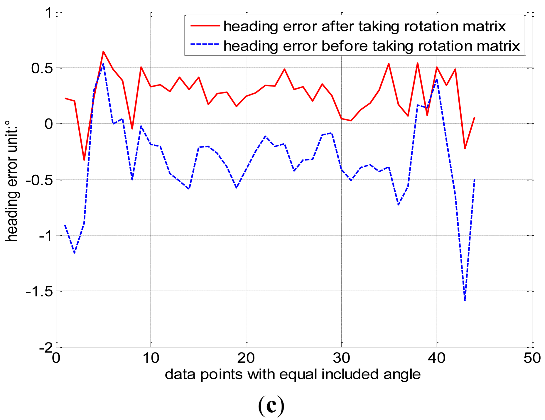 Sensors 14 08485f5b 1024