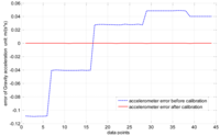Sensors 14 08485f7 200