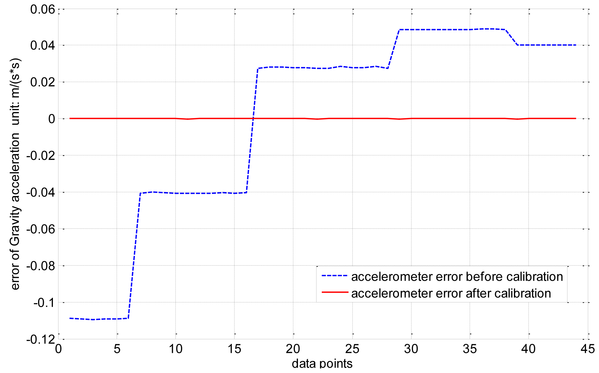 Sensors 14 08485f7 1024