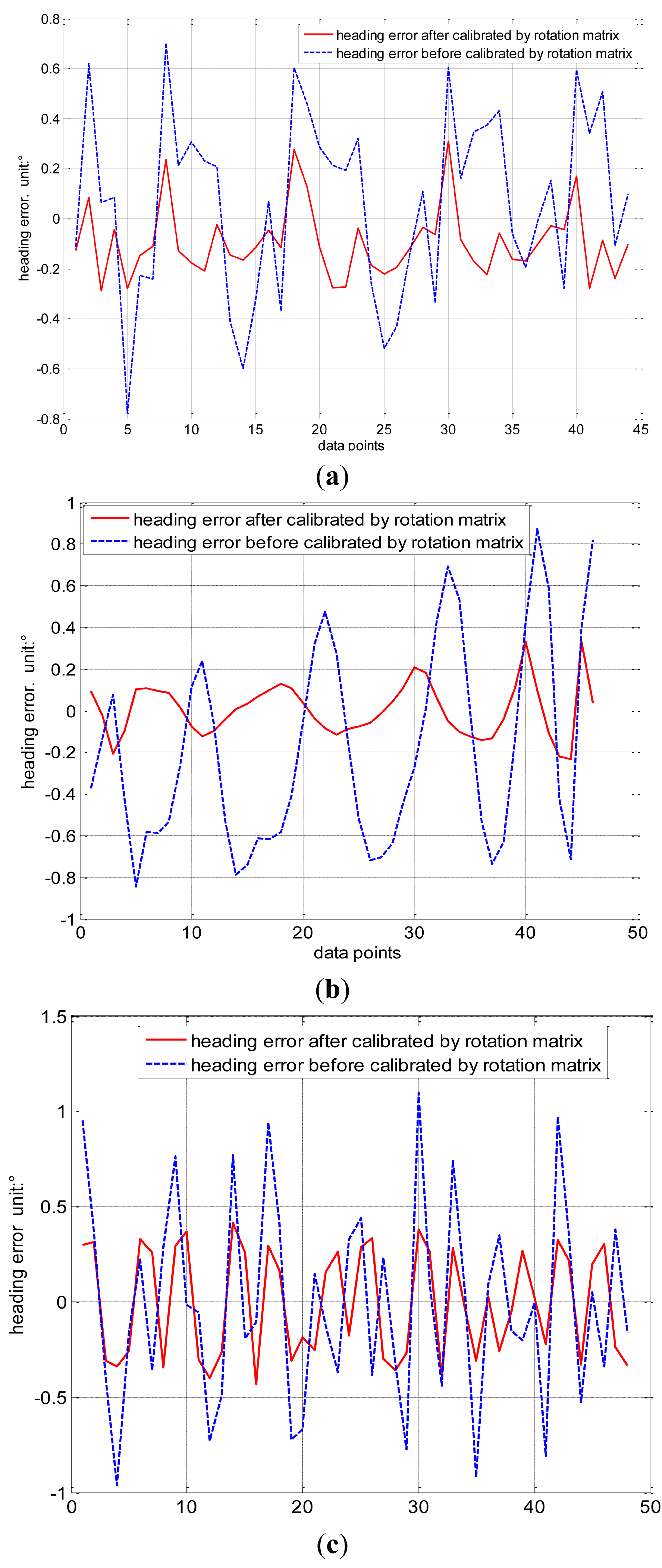 Sensors 14 08485f8 1024