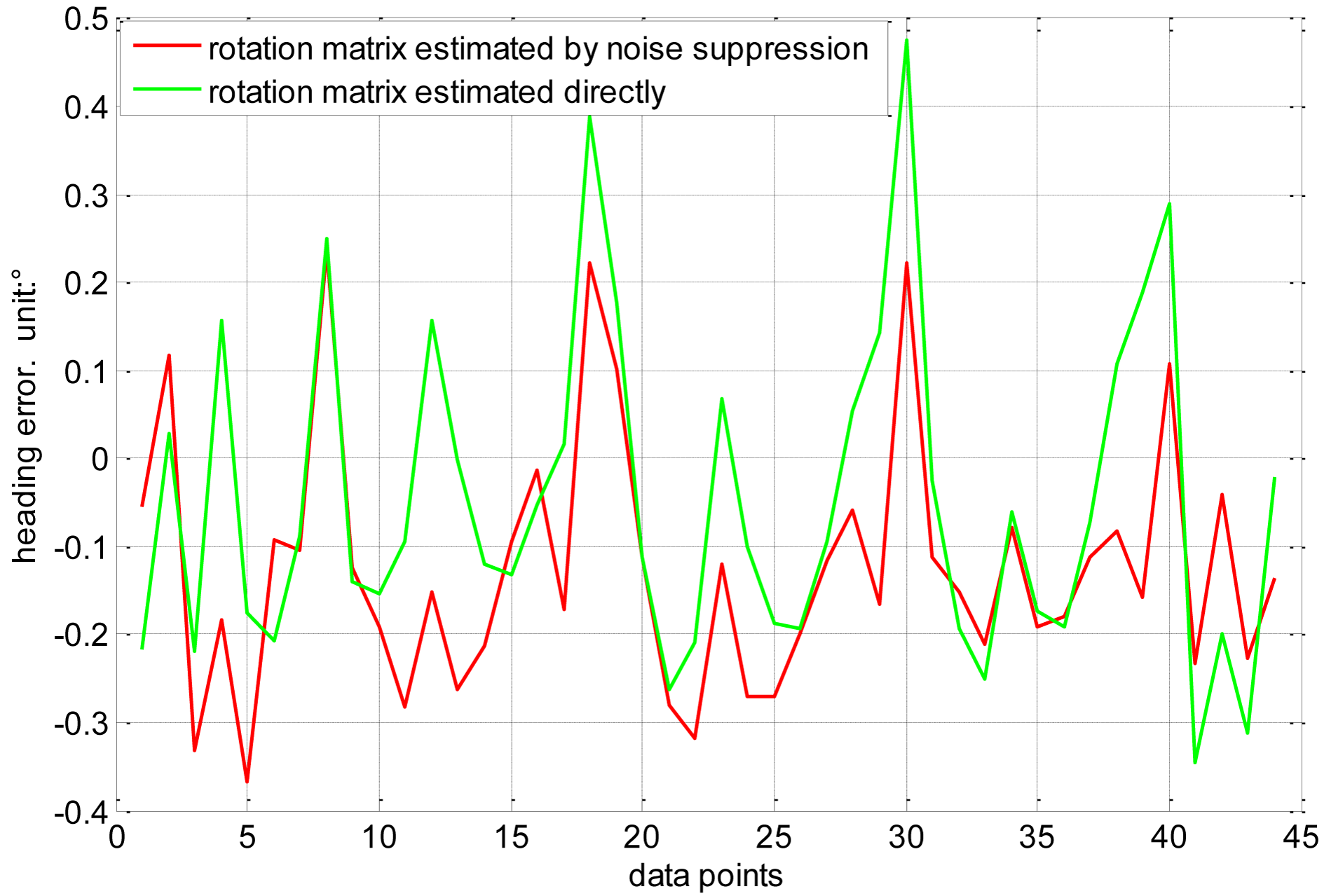 Sensors 14 08485f9 1024