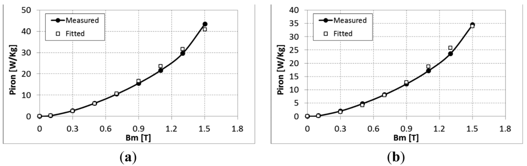 Sensors 14 08505f3 1024