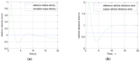 Sensors 14 08513f11 200