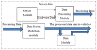 Sensors 14 08513f2 200