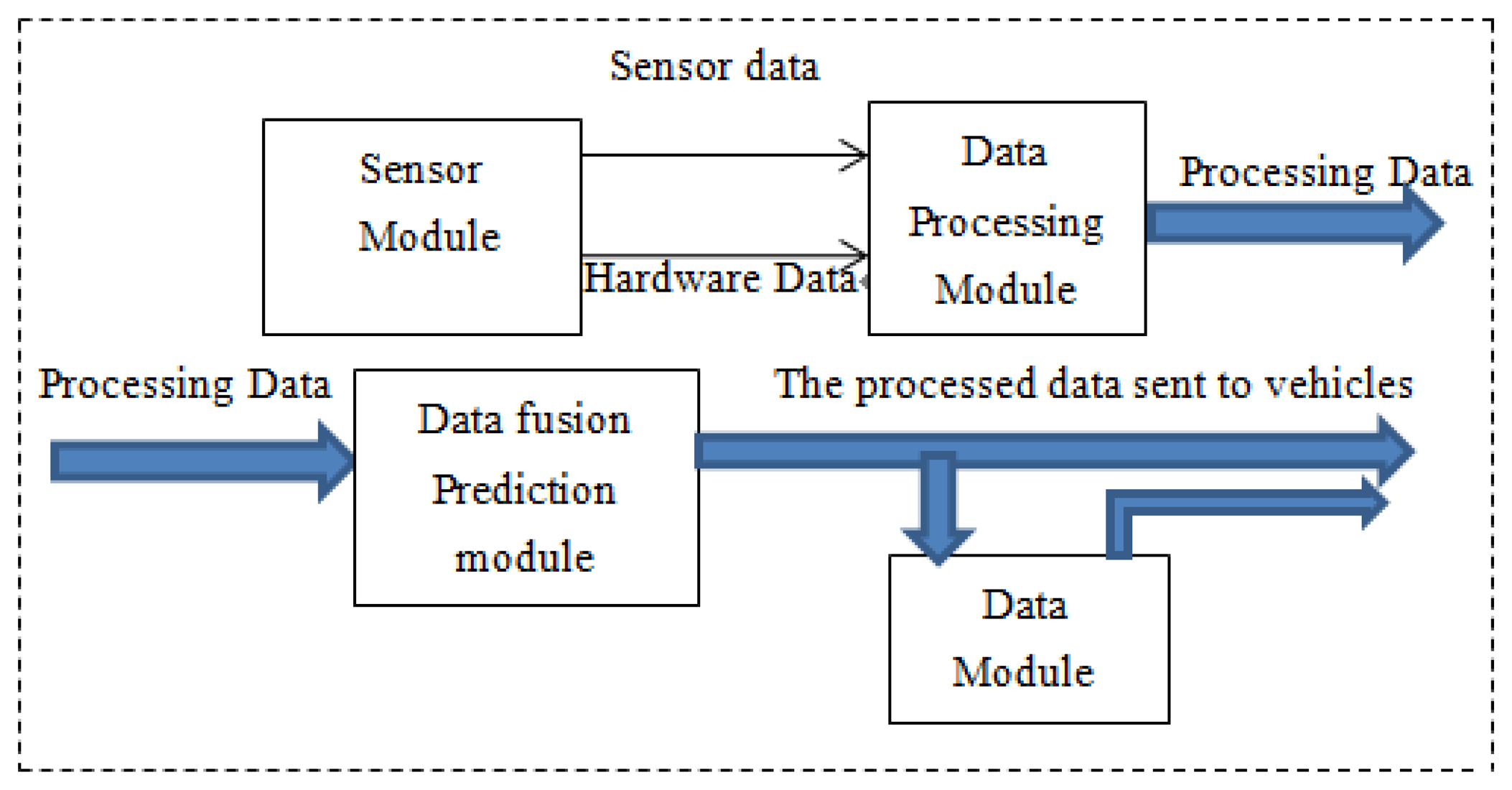 Sensors 14 08513f2 1024
