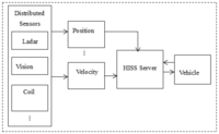 Sensors 14 08513f3 200